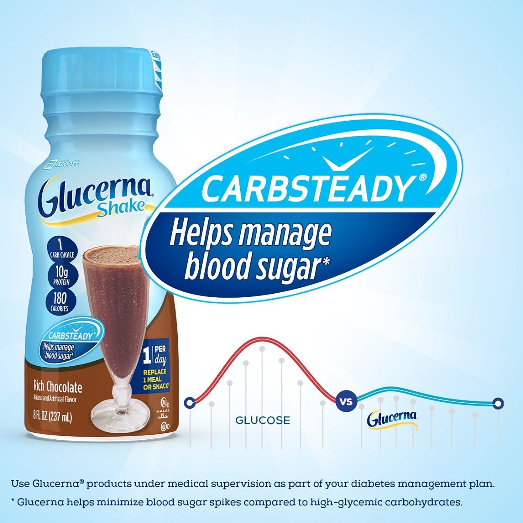 Glucerna Original Shake, Chocolate, 8oz - Diabetic Support Supplement (6 Pack)