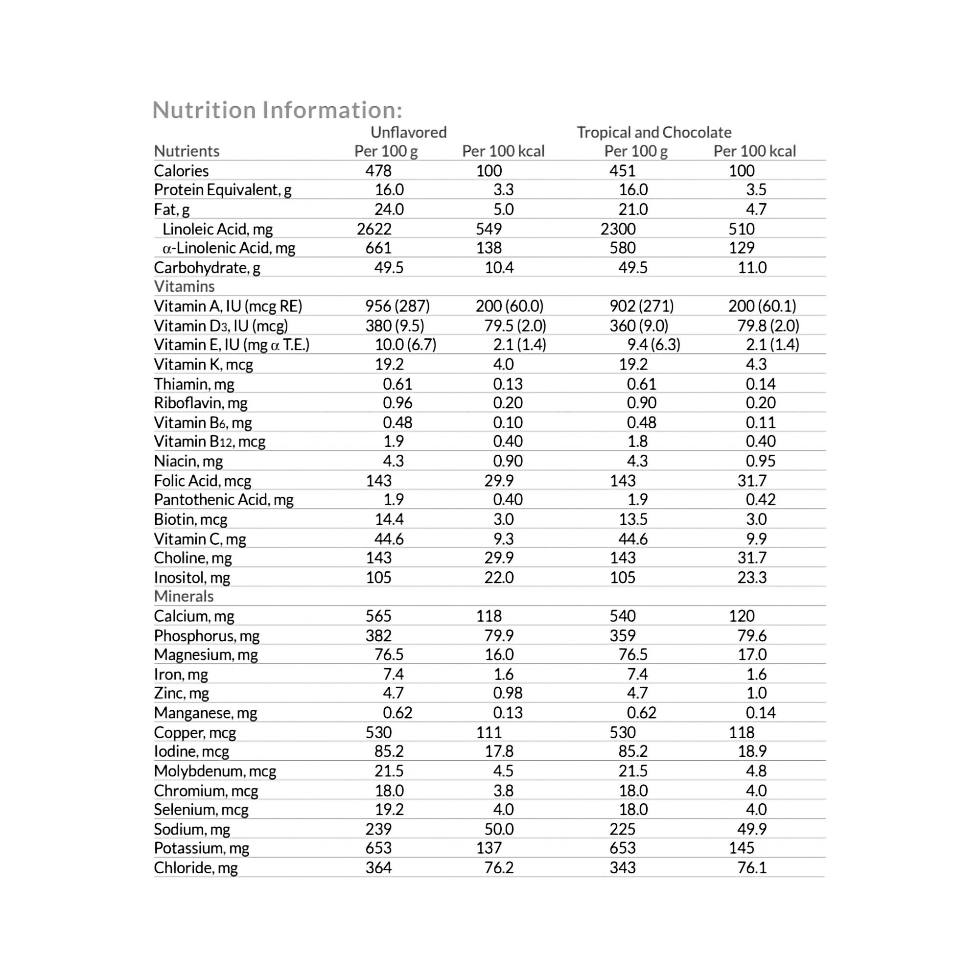 Neocate® Junior Chocolate Pediatric Oral Supplement / Tube Feeding Formula, 14.1 oz. Can (1 Unit)