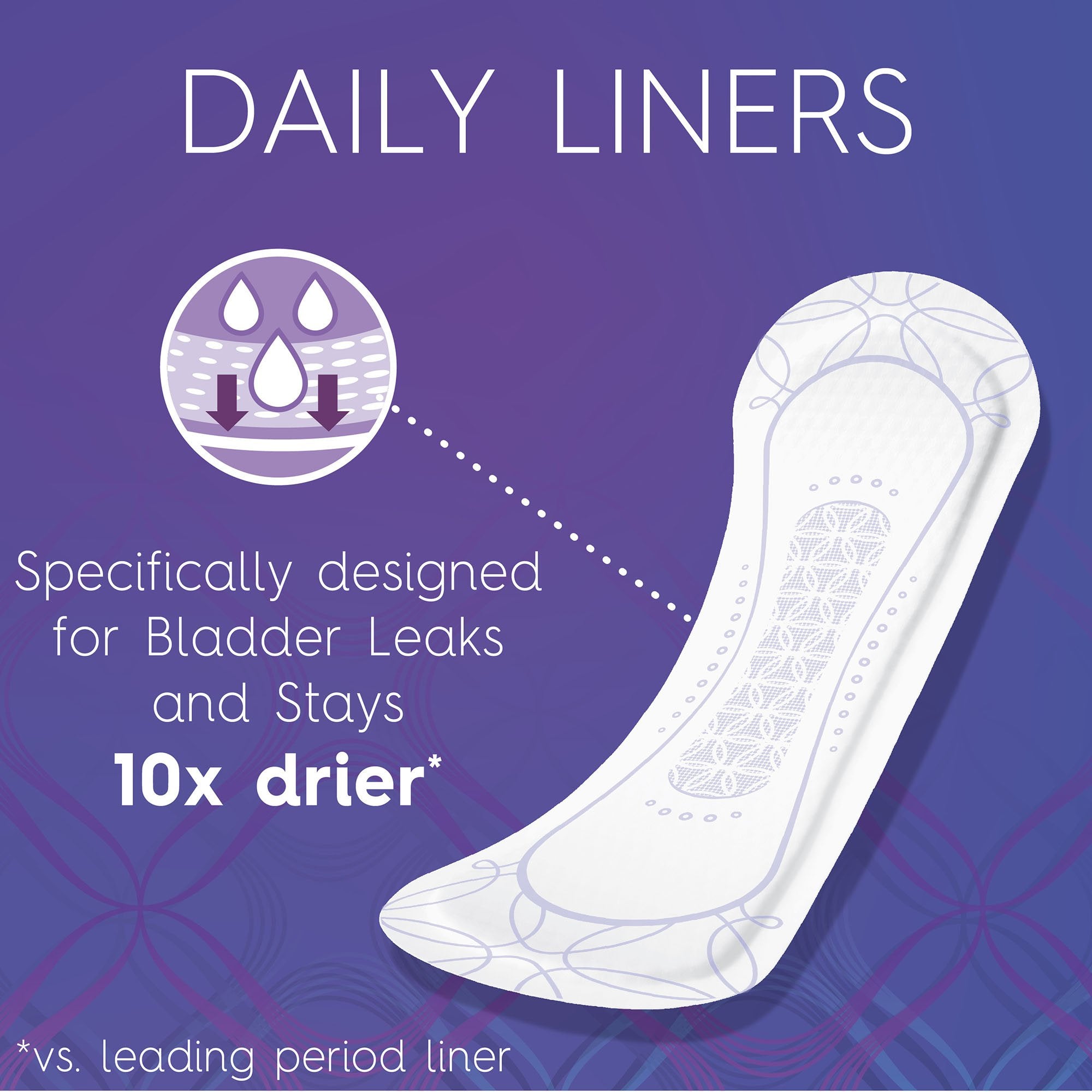 Poise Bladder Control Pads, Light Absorbency, Regular Length, 7.5", Adult, Female, Disposable (26 Units)