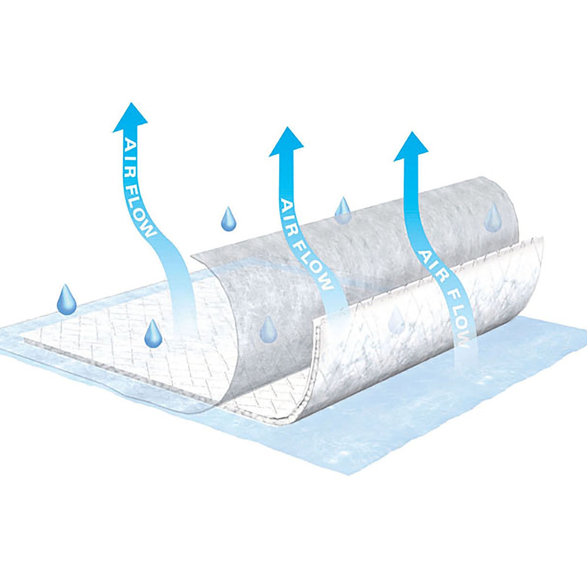 Tena® Air Flow Low Air Loss Underpad, 23 x 36 Inch (1 Unit)