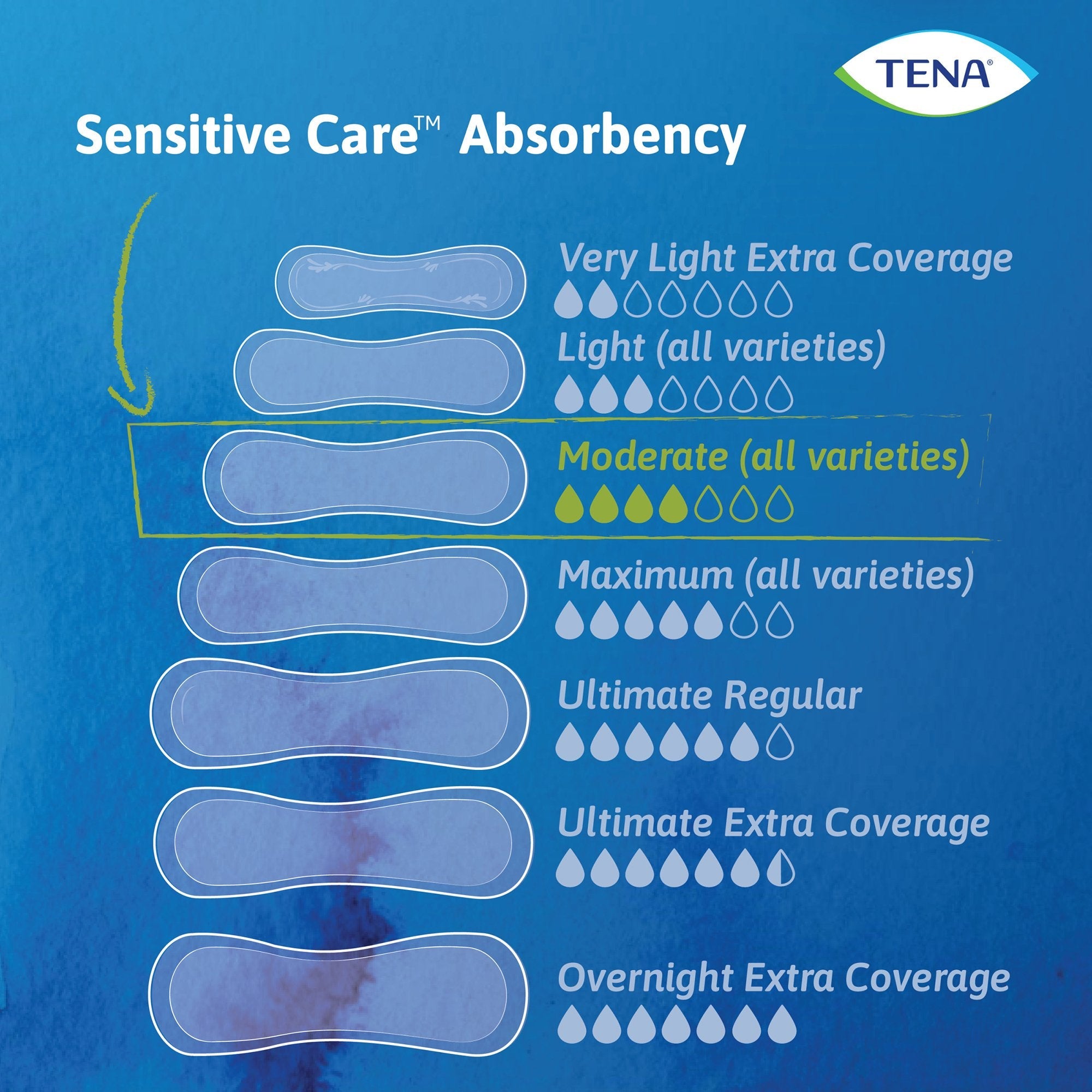 Tena Intimates Moderate Bladder Control Pads, 11" - 20 Pack, Odor Protection