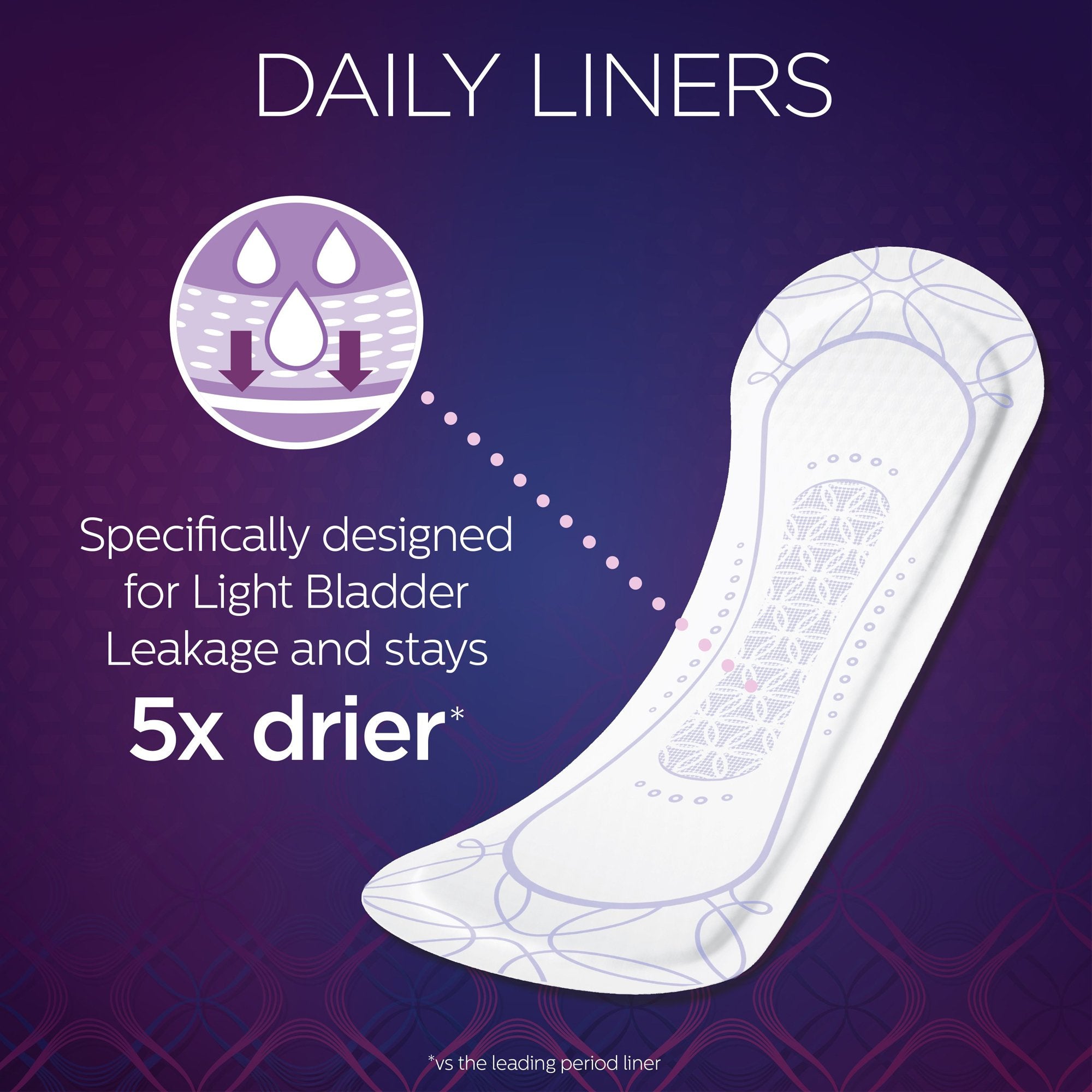 Poise® Microliners Lightest Bladder Control Pad, 6.9-Inch Length (50 Units)