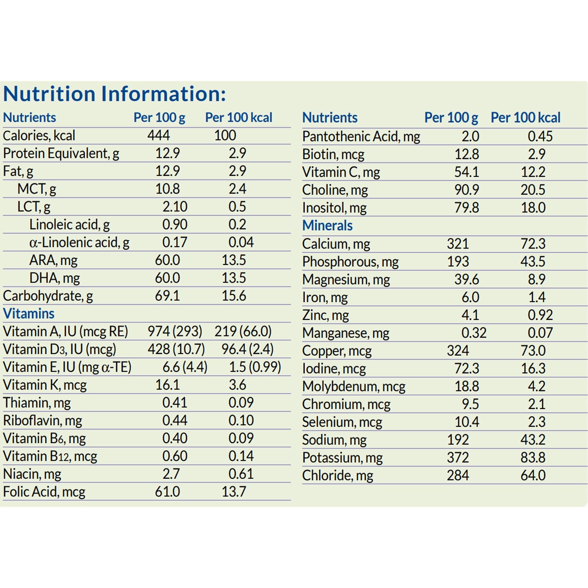 Monogen® Milk Protein-Based Powdered Formula, 400 Gram Can (1 Unit)
