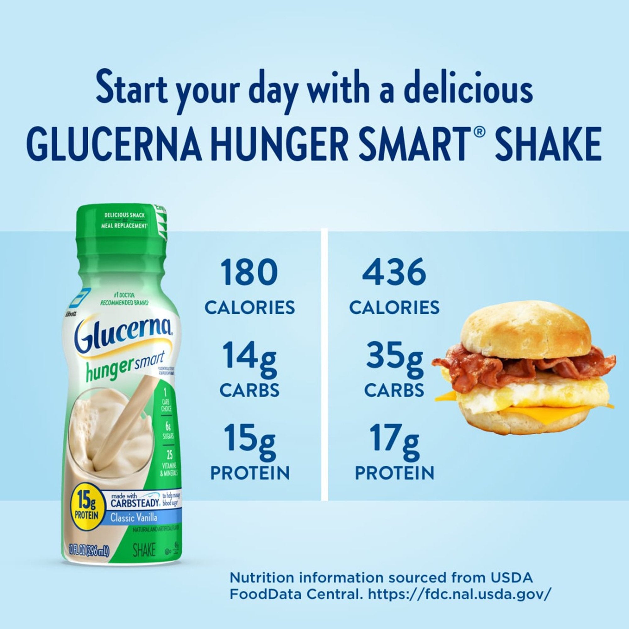 Glucerna® Hunger Smart Shake, Vanilla Flavor, 10-ounce bottle (24 Units)