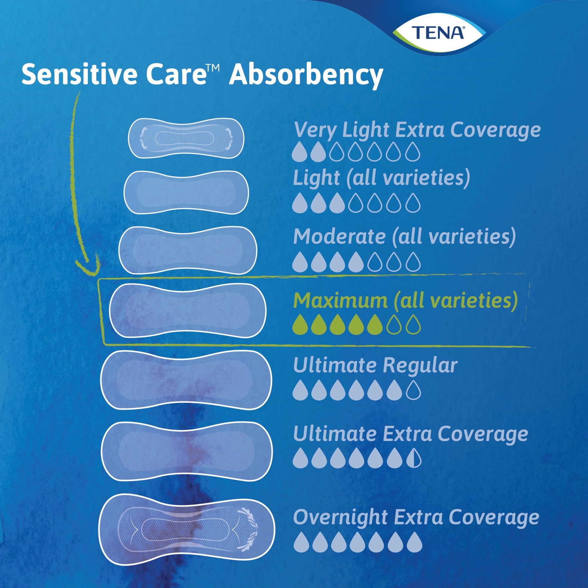 Tena® Intimates™ Maximum Bladder Control Pad, 13-Inch Length (12 Units)