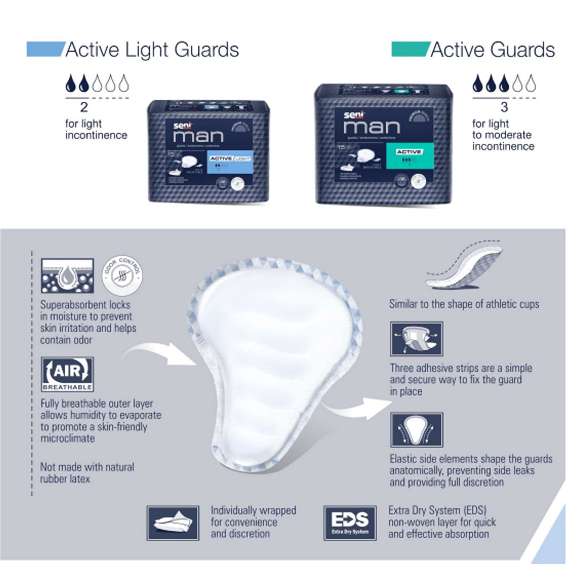 Seni® Man Active Guards (15 Units)
