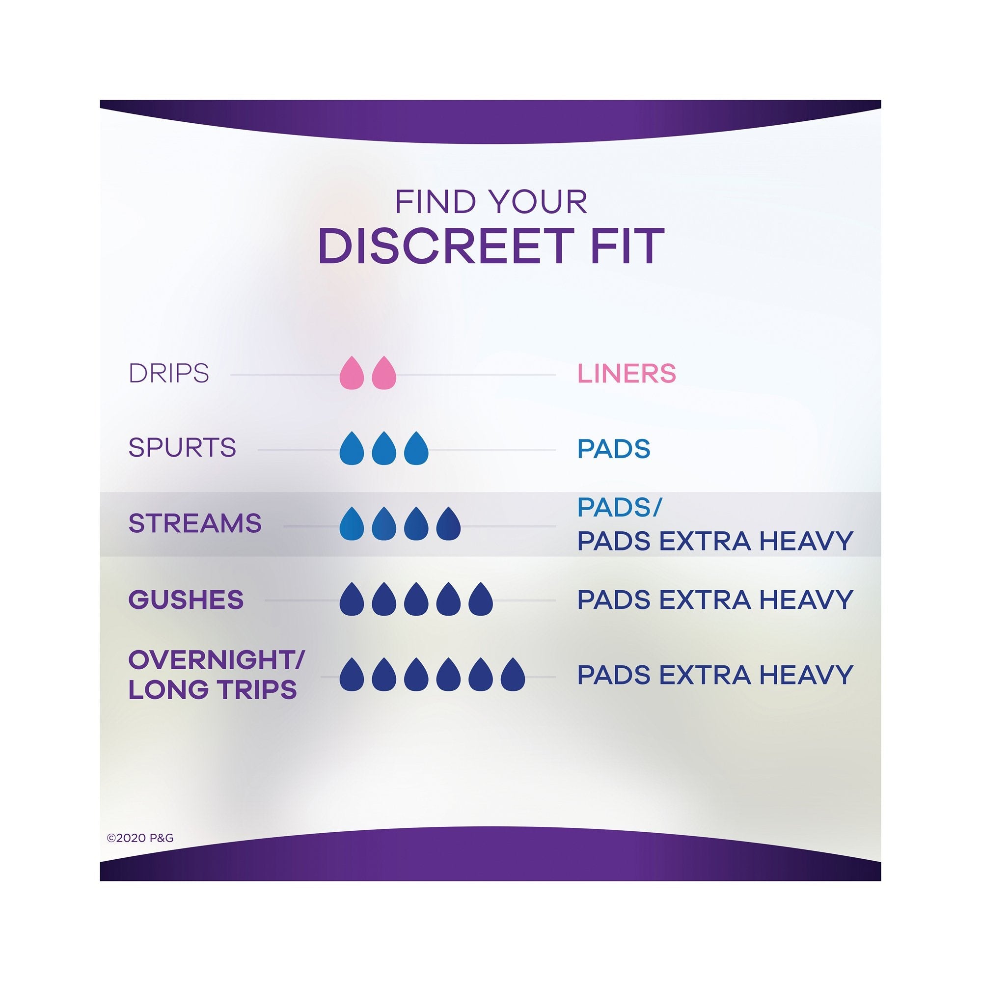 Always® Discreet Maximum Incontinence Liner, Long Length (39 Units)