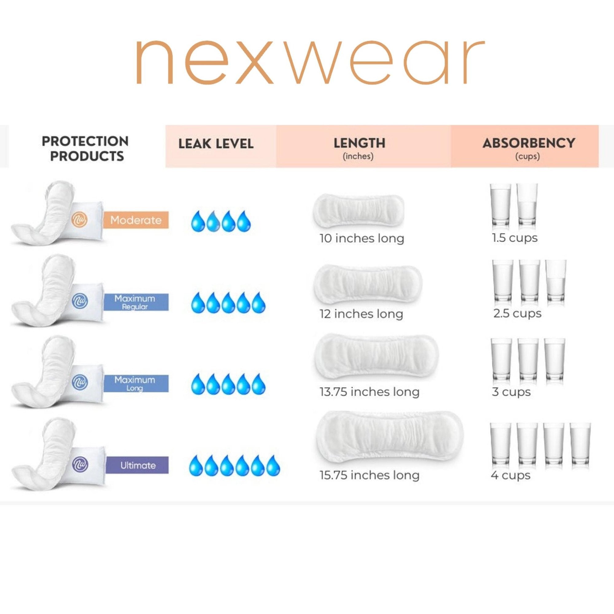 Nexwear Moderate Regular Bladder Control Pads (30 Units)