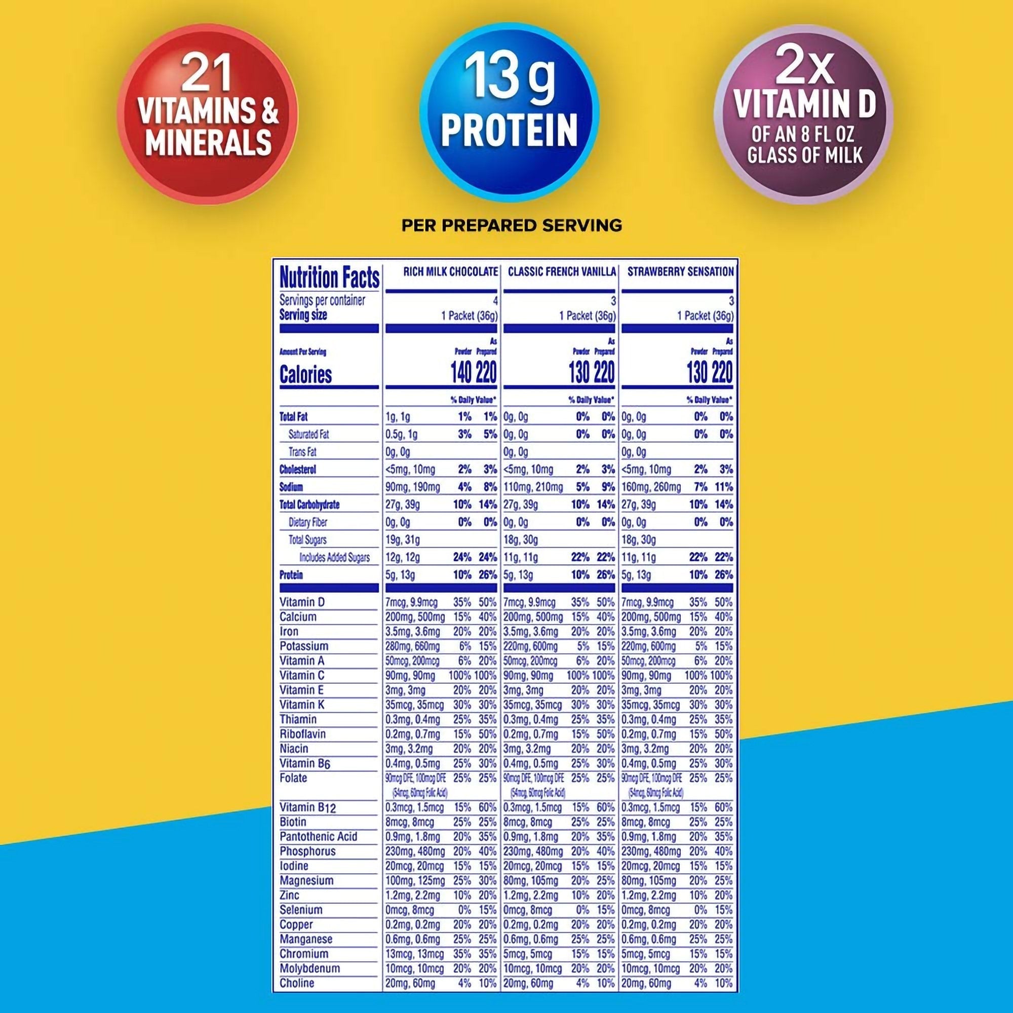 Carnation Breakfast Essentials® Variety Nutritional Drink (1 Unit)