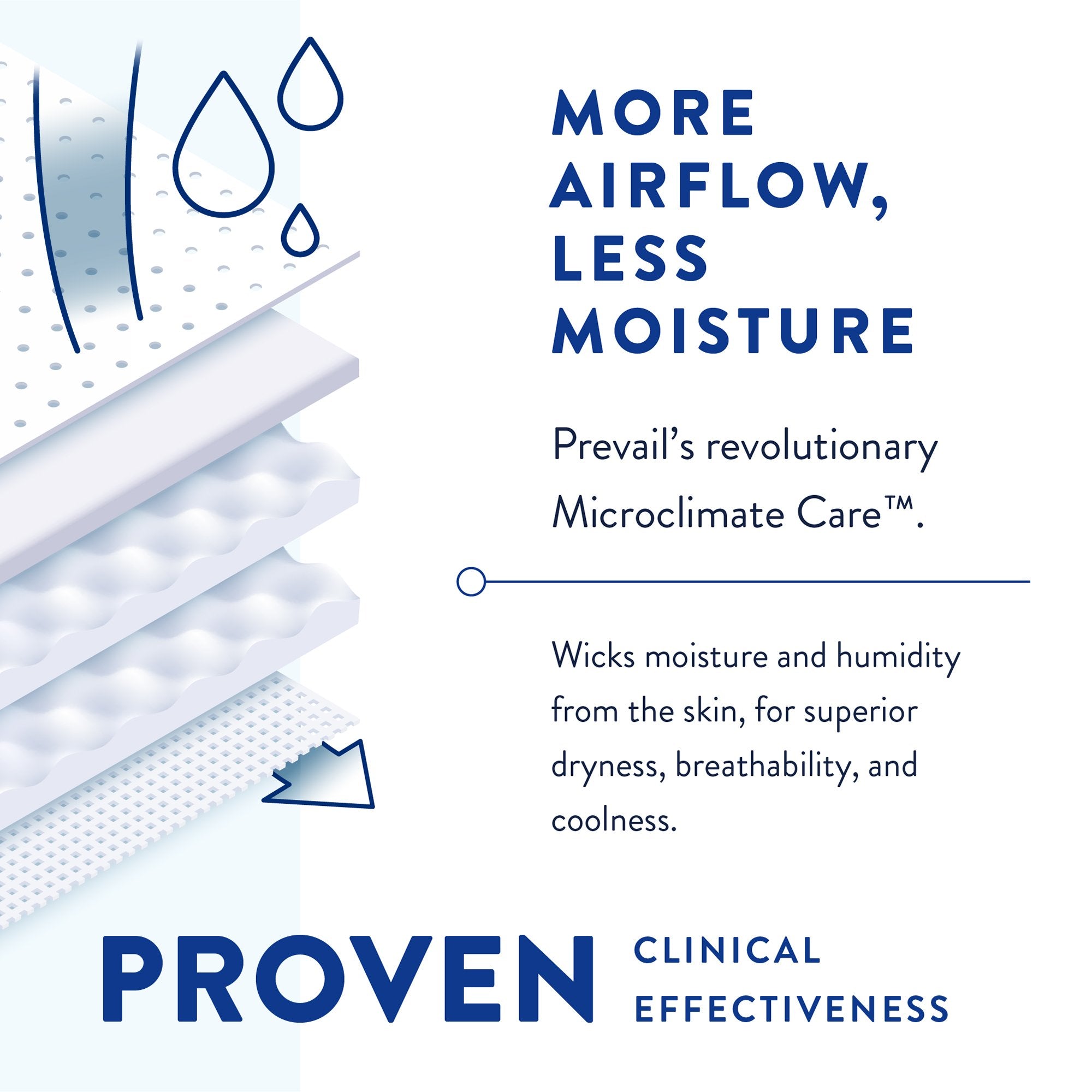 Prevail Air™ Stretchable Incontinence Briefs, Ultimate Plus Absorbency, Size 1