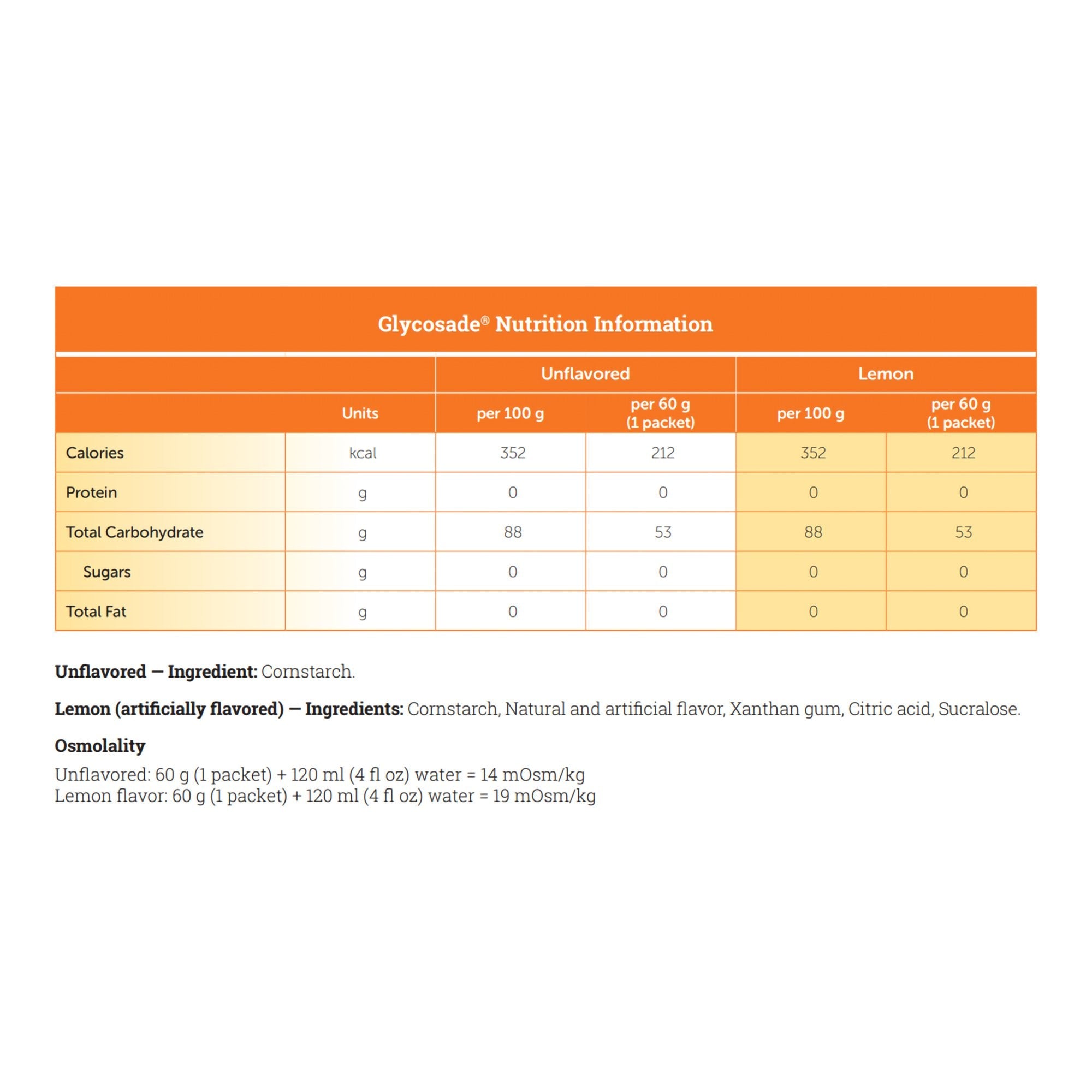 Glycosade® Hydrothermally Processed High Amylopectin Cornstarch for the Dietary Management of Hepatic GSD (30 Units)