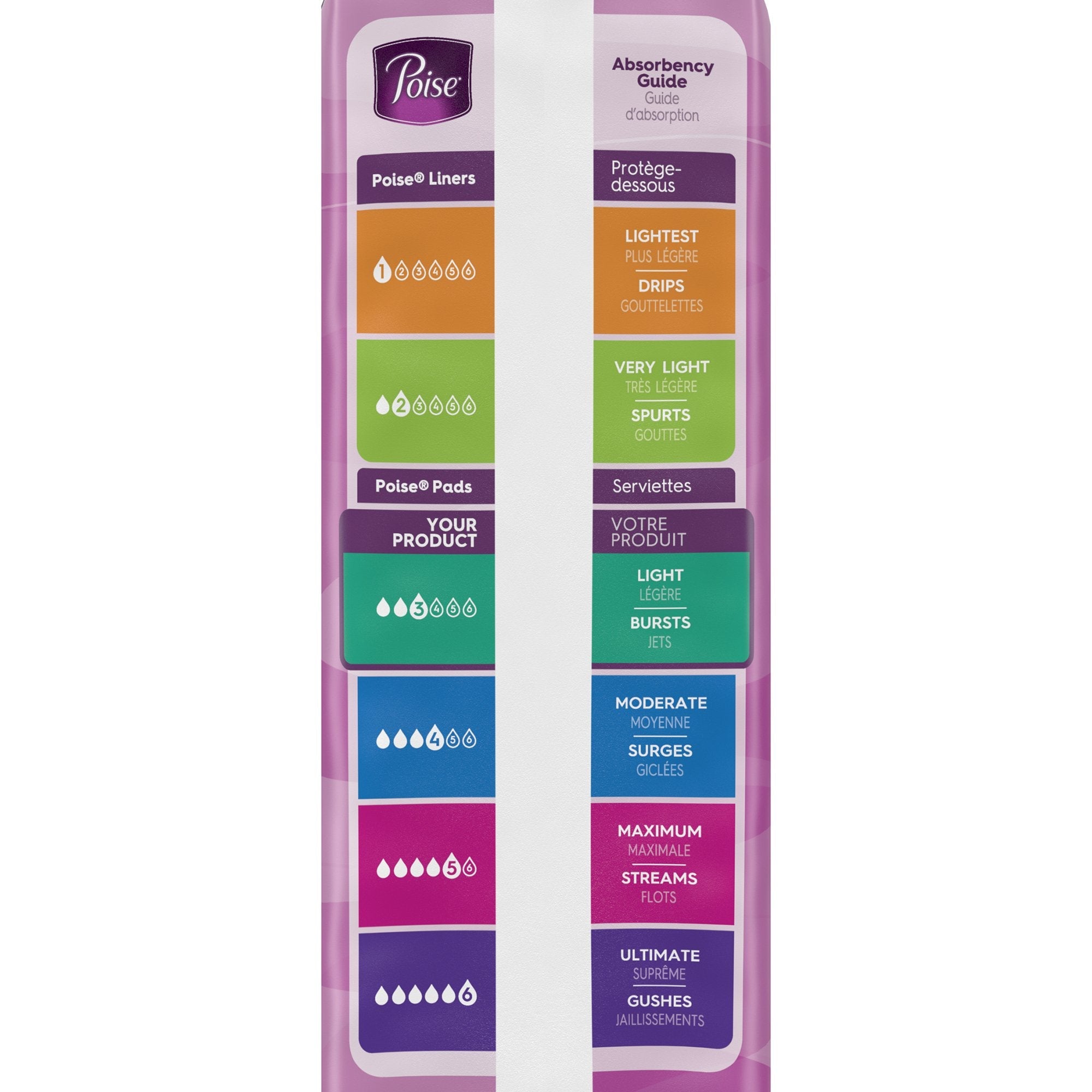 Poise Bladder Control Pad, Long, Light Absorbency, Disposable, Absorb-Loc Core, Female, One Size Fits Most (24 Units)